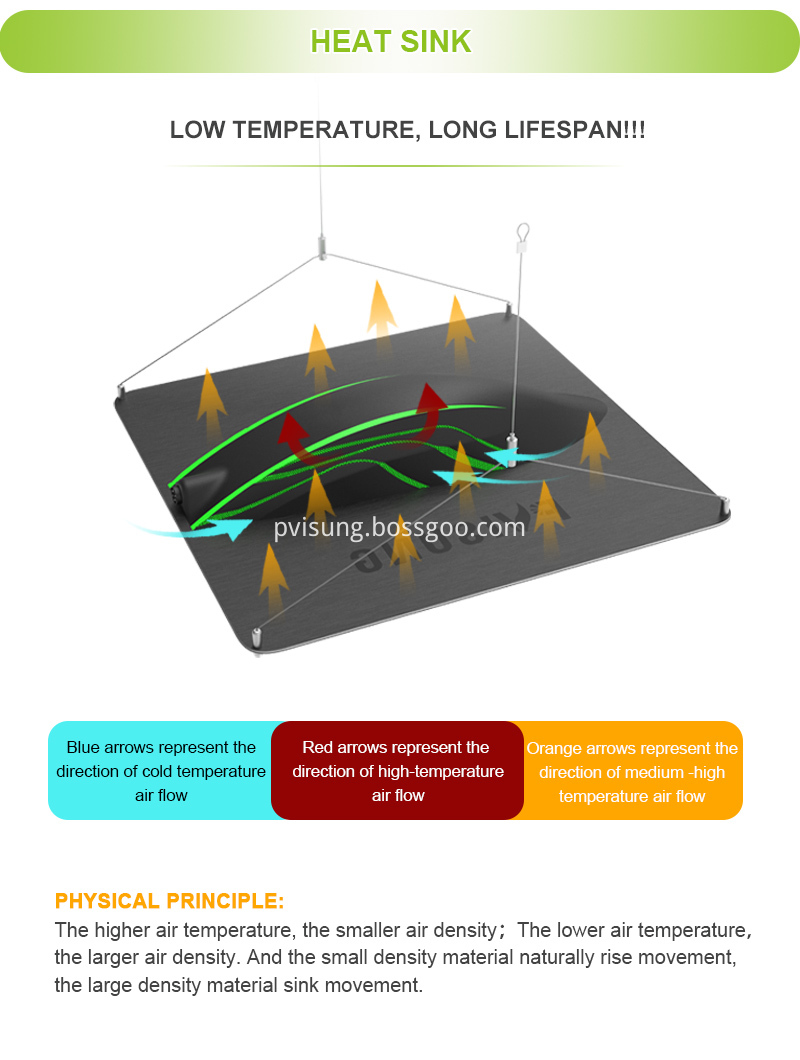 Led Grow Light