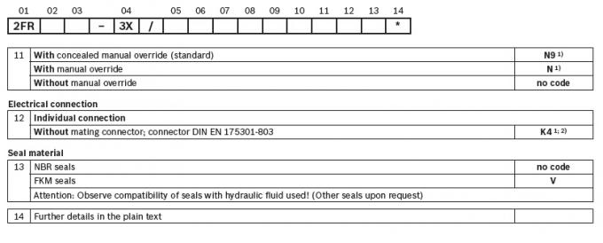 Huade 2FRM 2FRM5 2FRM6 2FRM10 2FRM16 speed control valve manual flow valve 2FRM5-31B