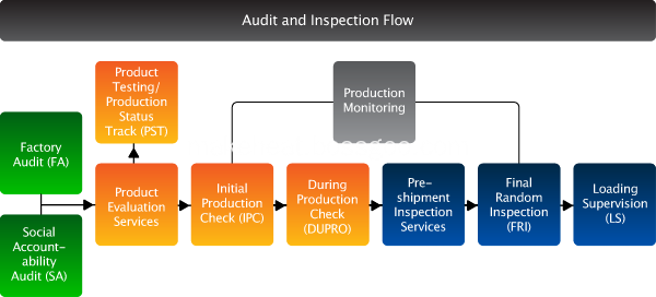 inspection-flow-h