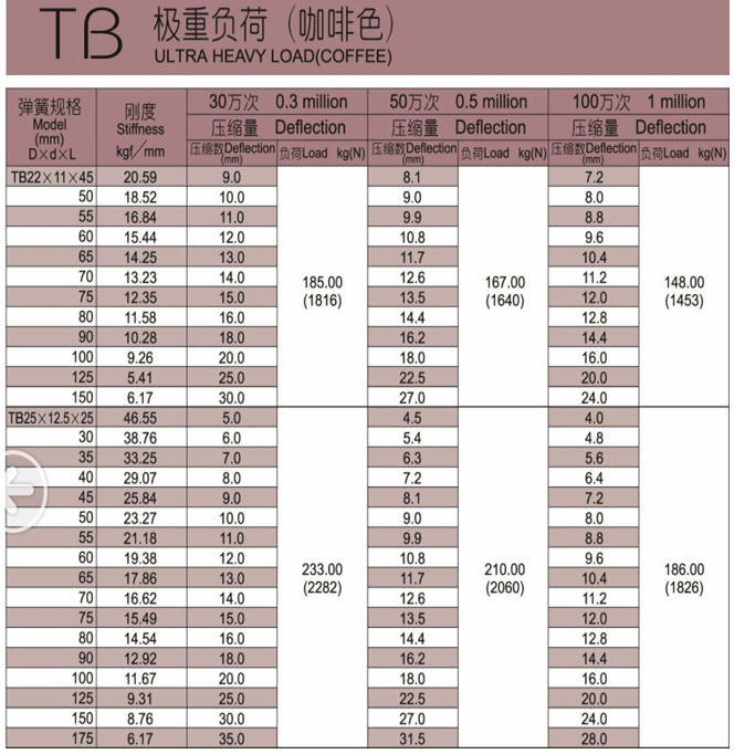 Mold spring 65mn rectangular spiral compression strong compression spring hardware flat wire spring