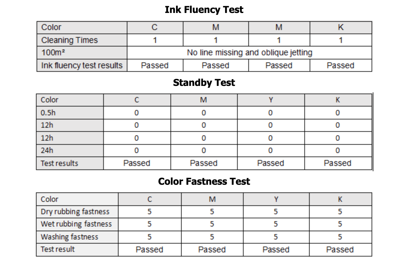 Sublimation Ink Datas