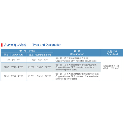 EPR Insulation Steel Wire Armor PVC Sheath Cable