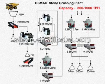 paving stone production line / quartz stone production line / automatic stone production line