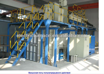 vacuum melting furnace