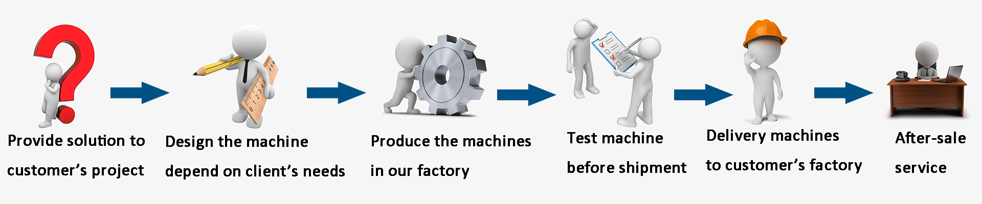 Winder Machine For Extrusion Line