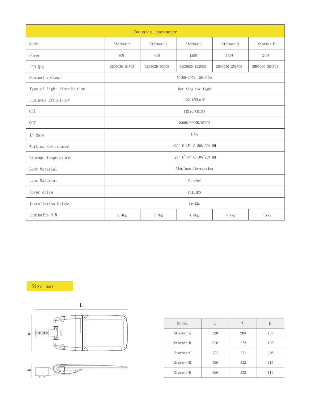 Street Light Parameters Street Light Parameters