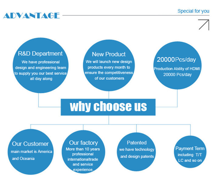 Why Choose Us 2 Why Choose Us 2
