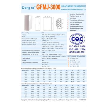 แบตเตอรี่ OPZV และ OPZS เจล (2V3000AH)