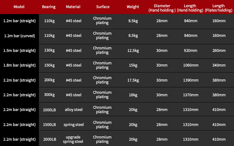 power bar powerlifting bar and weights