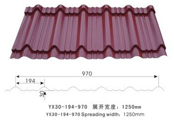 GI corrugated roofing sheets/PPGI roofing sheets