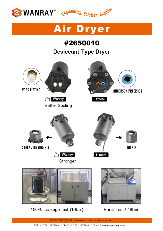 RQQ500020 RQQ500020
