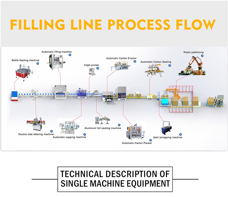 olive / sunflower / edible /cooking oil automatic filling packaging line