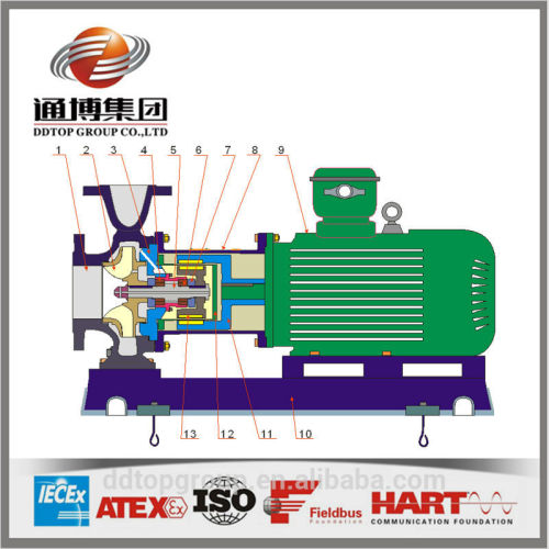 industrial end suction centrifugal pump