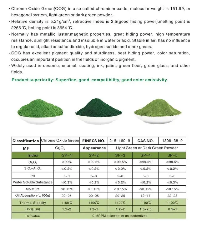 Wholesaler Chrome Oxide Green for Ceramic, Coating, Plastic Use