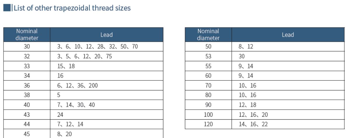 List of other thread sizes