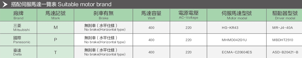 Belt Control Linear Module