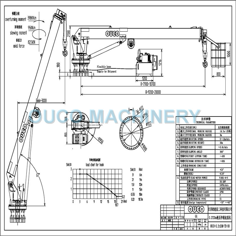 Hydraulic Telescopic Boom Crane 1 18