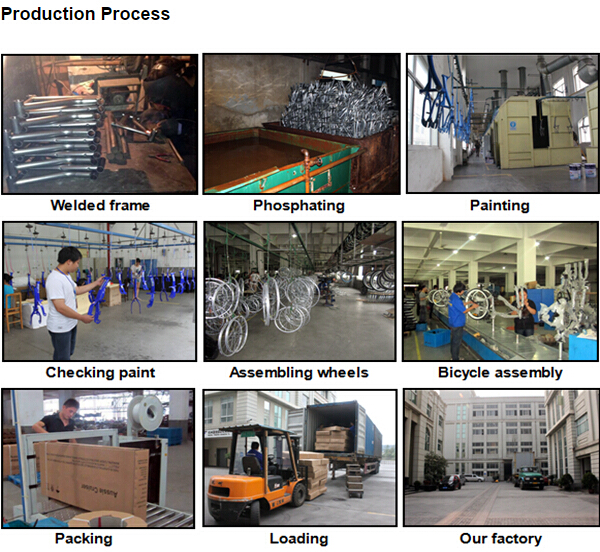 production process