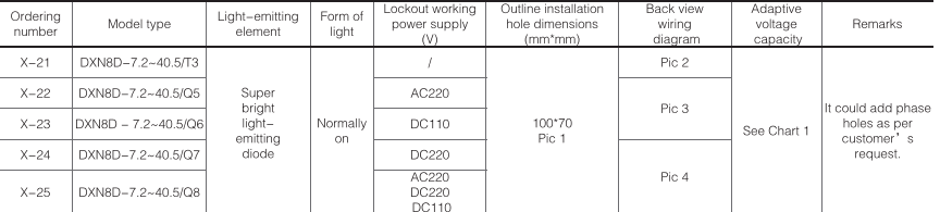 DXN8D-T Indoor high voltage live charged display with sensor for switchgear