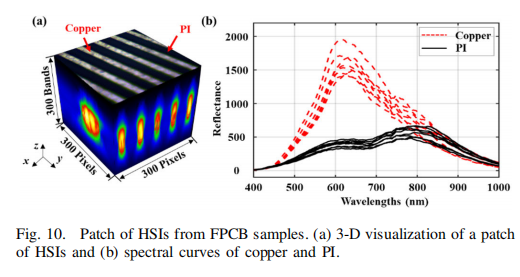 高光譜成像技術 yperspectral imaging technology
