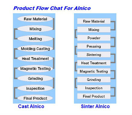 High quality of Alnico magnet