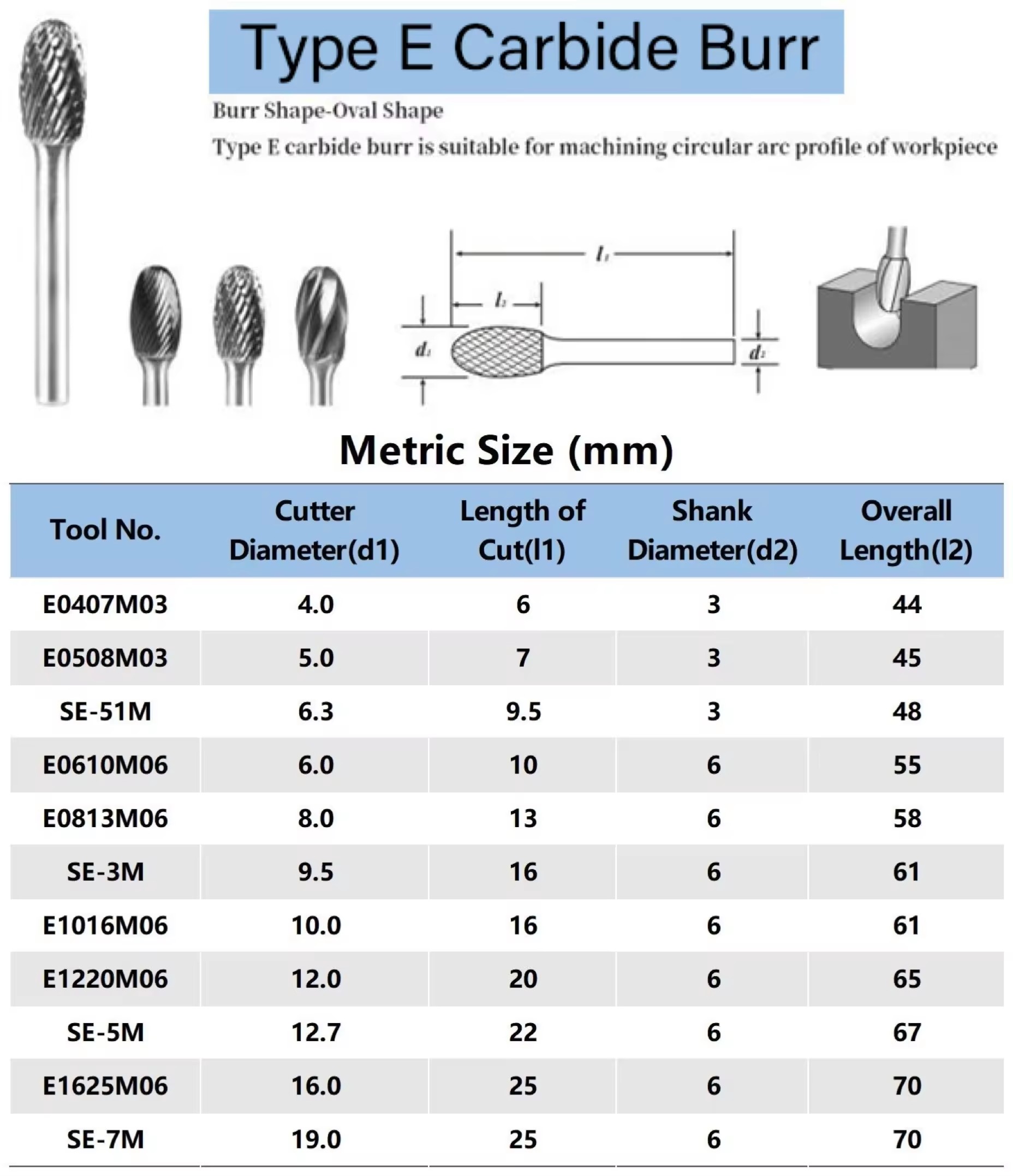 cemented carbide rotary file3.12