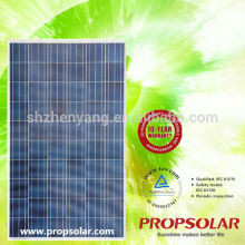 100% TUV Standard High Efficiency solar pannel