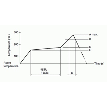 Obere Abụọ Action Switch