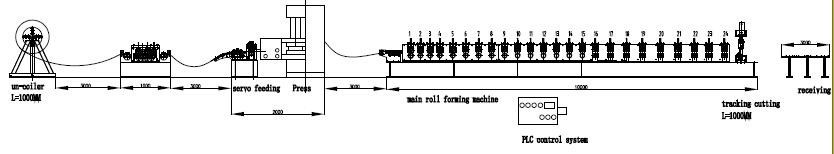 Highway Guard Rail Roll Forming Machine/Express Way Making Machine/Guardrail Bending Machine