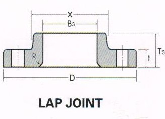 600lbs Stainless Steel Raised Face Lap Joint Flanges