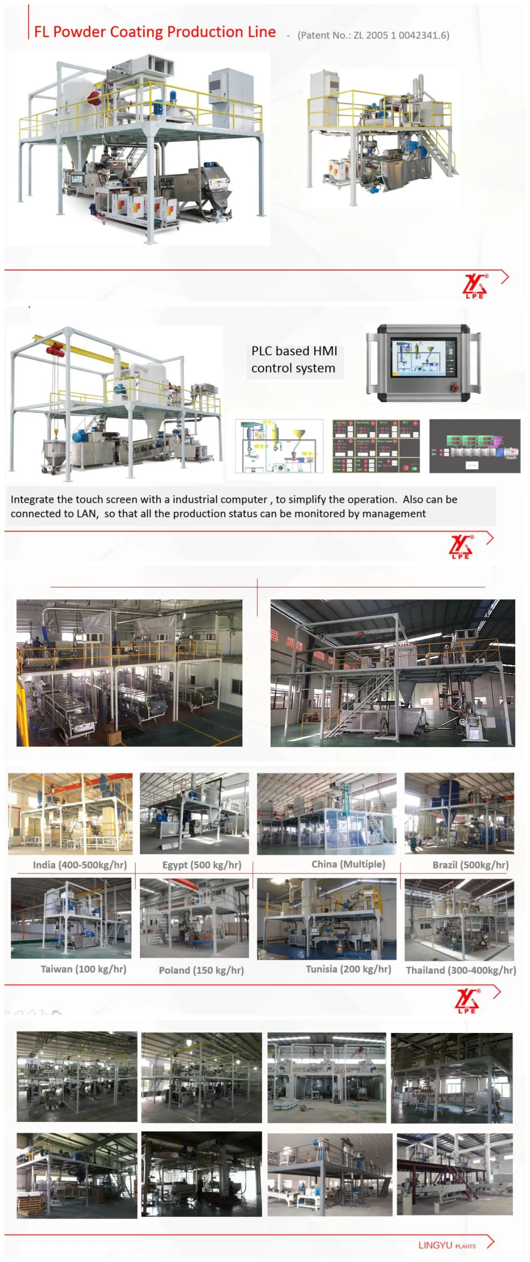 Automatic Weighing System