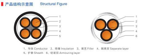 EPR Insulation Polychloroprene Sheath Armor Ship Power Cable