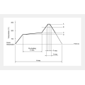 Encoder incrementale serie Ec05e