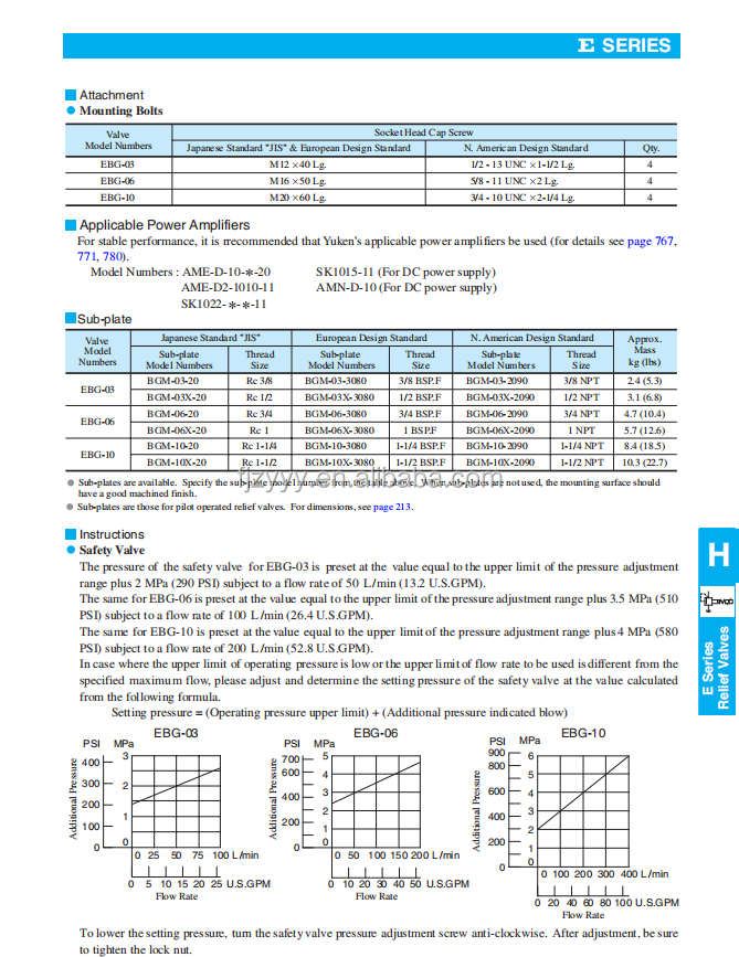 Taiwan 7-OCEAN 7OCEAN EBG-03-C/H-T-51 solenoid relief valve proportional valve EBG-03-H-R EBG-03-C-R