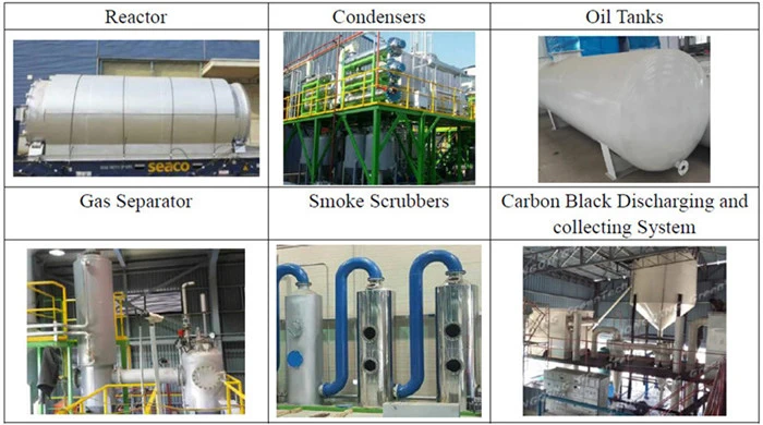 Latest Waste Rubber Continuous Pyrolysis Plant with Ce and ISO