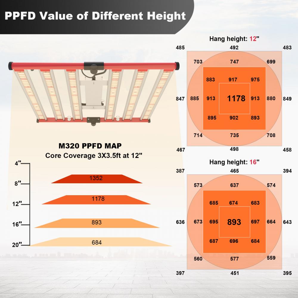 Spectre complet 6bar 320w 3 * 3ft Grow Light Tent