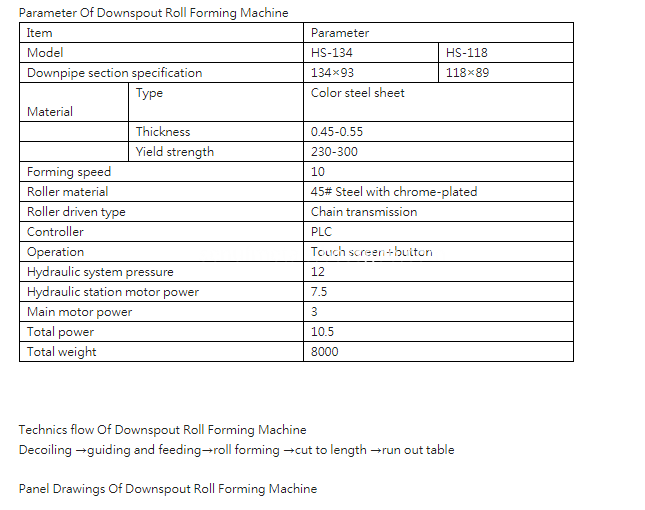 Parameter Of Downspout Roll Forming Machine