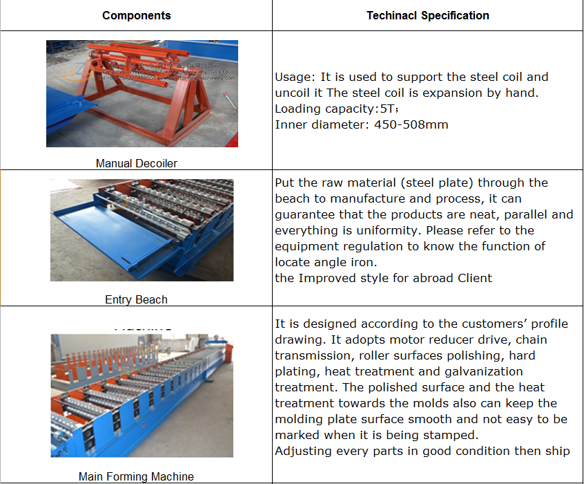 corrugated sheets 2 (2)