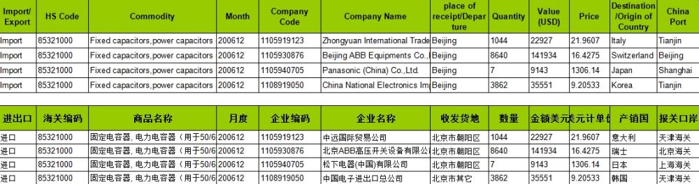 Fasta kondensatorer, Power Capacitors-Kina Importdata