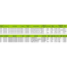 Fixed Capacitors, Power Capacitors-China Import Data