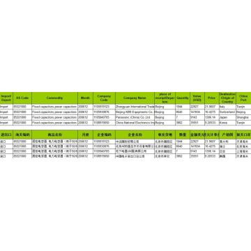 Vaste condensatoren, vermogenscapaciteiten-China Import data