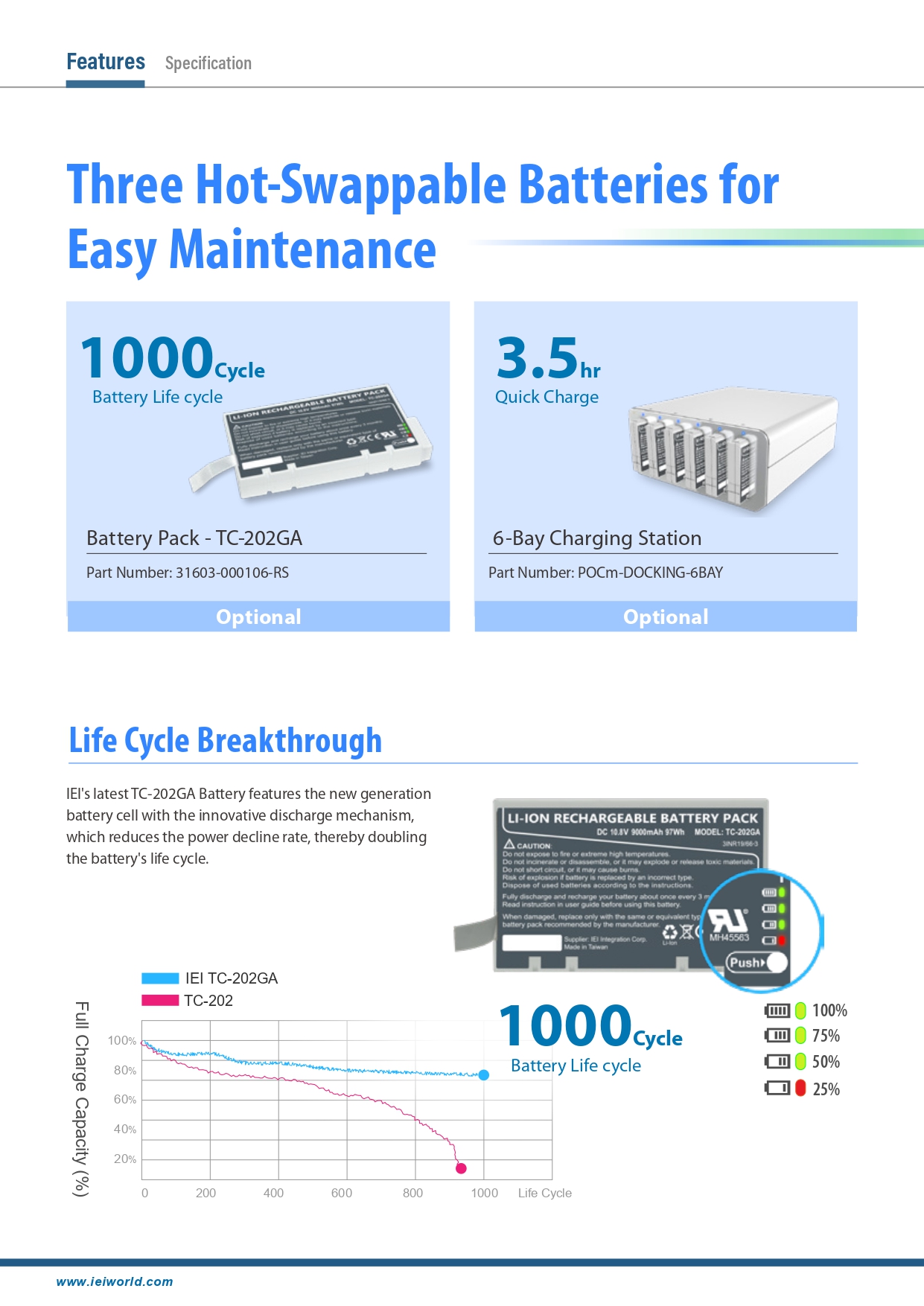 IEI MPOCm-W24 23.8 inch FHD Medical Monitor  IP65 front bezel 10-point PCAP touchscreen  Hot-swappable batteries