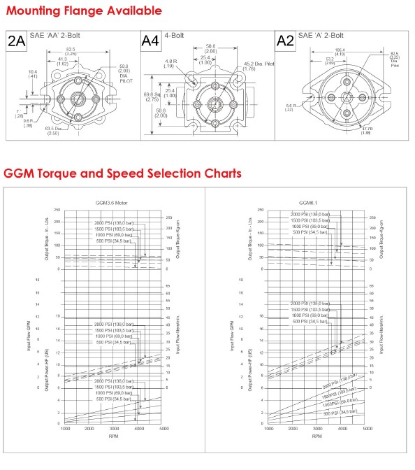 Mounting Flange Available