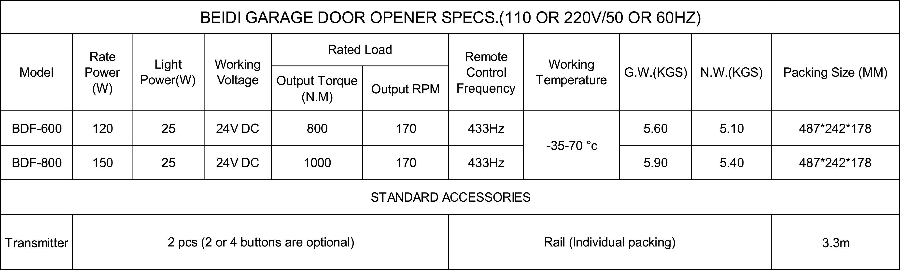 QUICK DETAILS FOR garage door opener BDF series