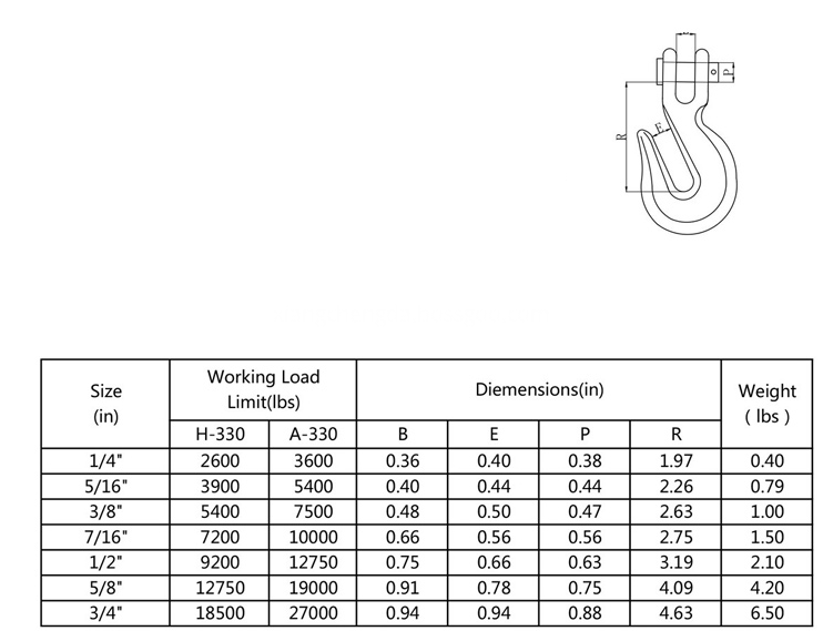 Clevis Grab Hook