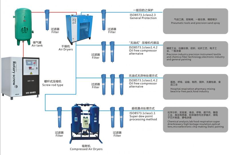 50HP 35kw Frequency High Pressure Rotary Screw Air Compressor