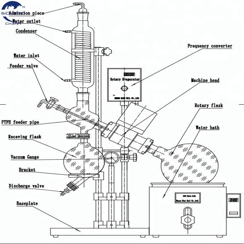Évaporateur Rotatif 5L - Distillateur Sous Vide Avec Bain Chauffant 220V - Pour Laboratoire, Extraction
