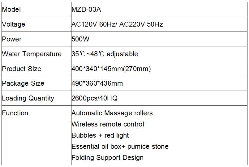 Mzd 03a