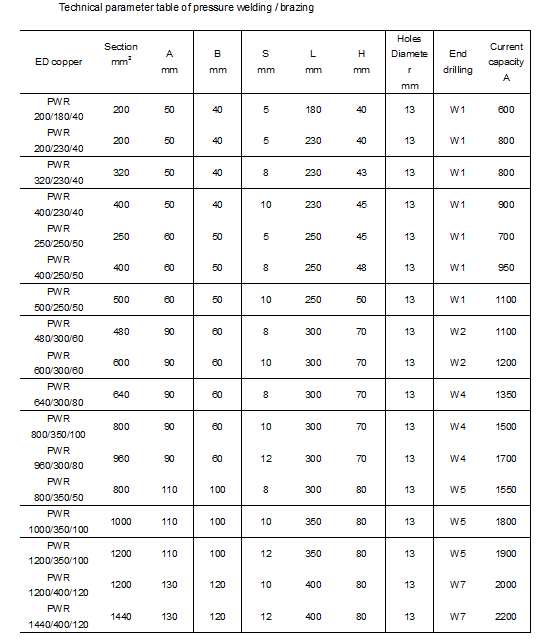 Tinned copper busbar braided flexible busbar for transformer