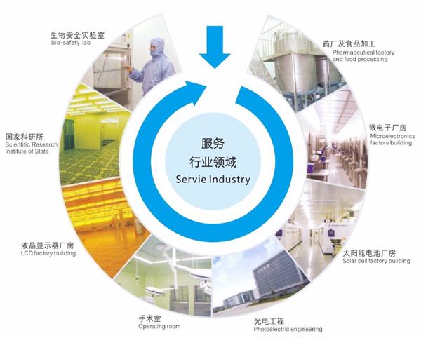 Application Of Air Filter 1